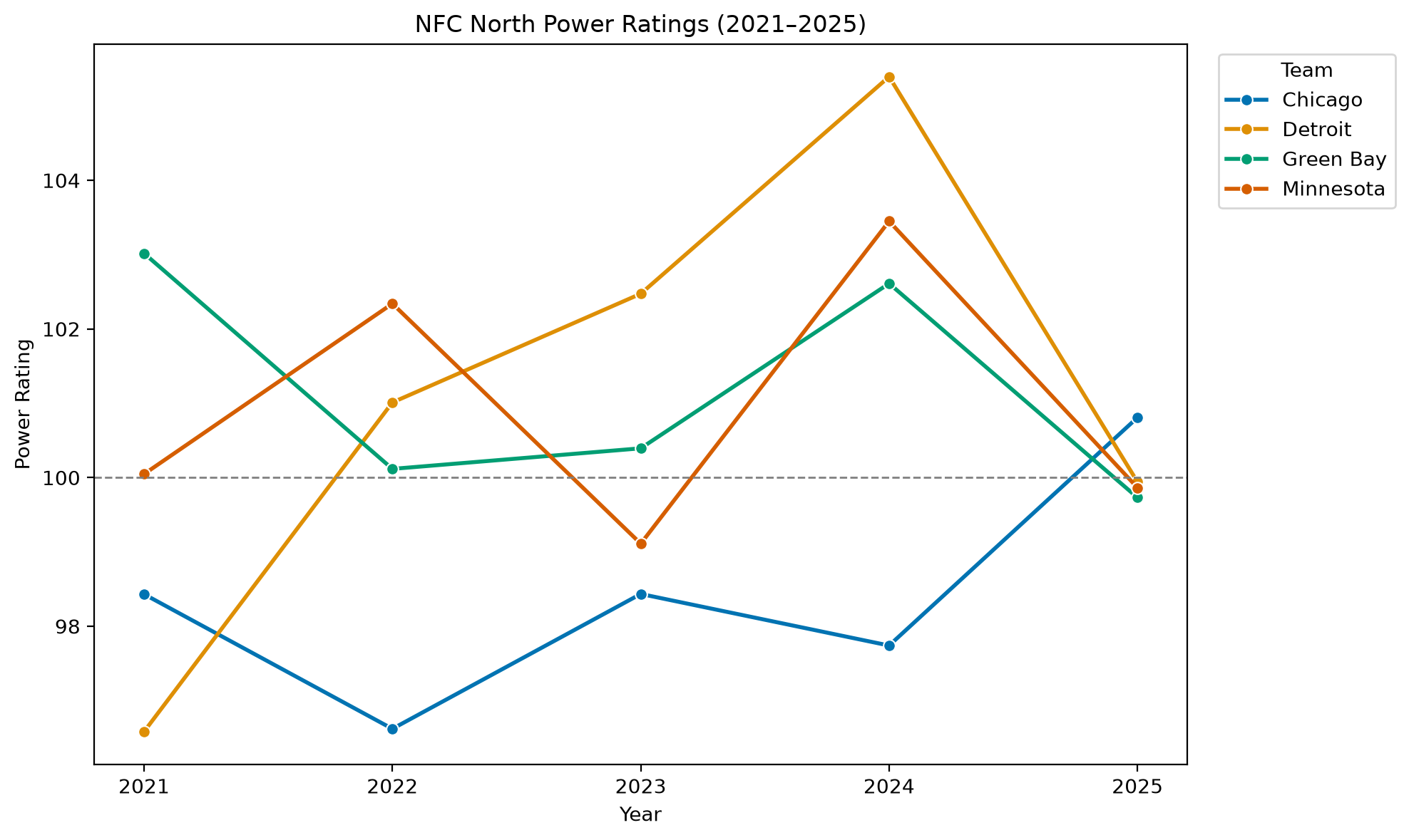 NFC North Power Ratings