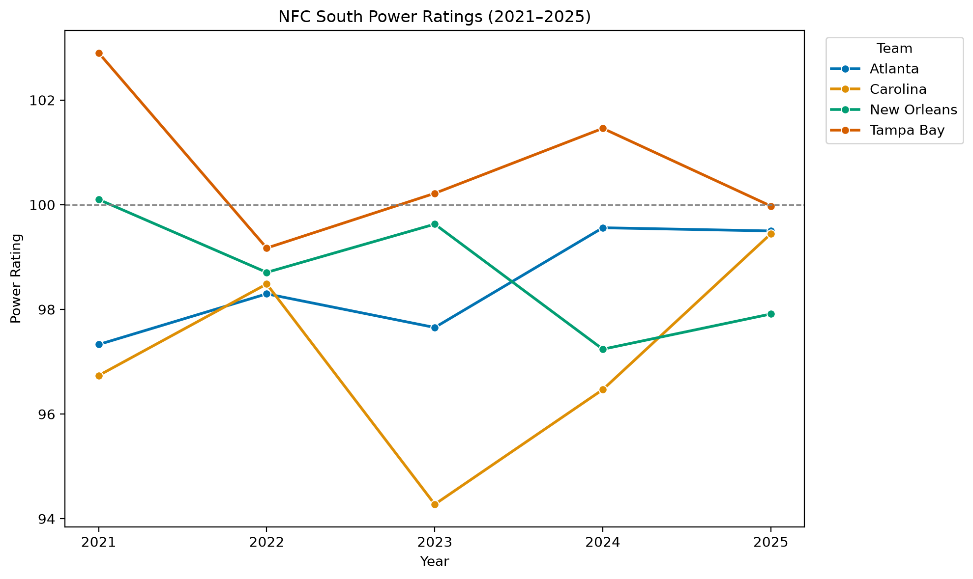 NFC South Power Ratings